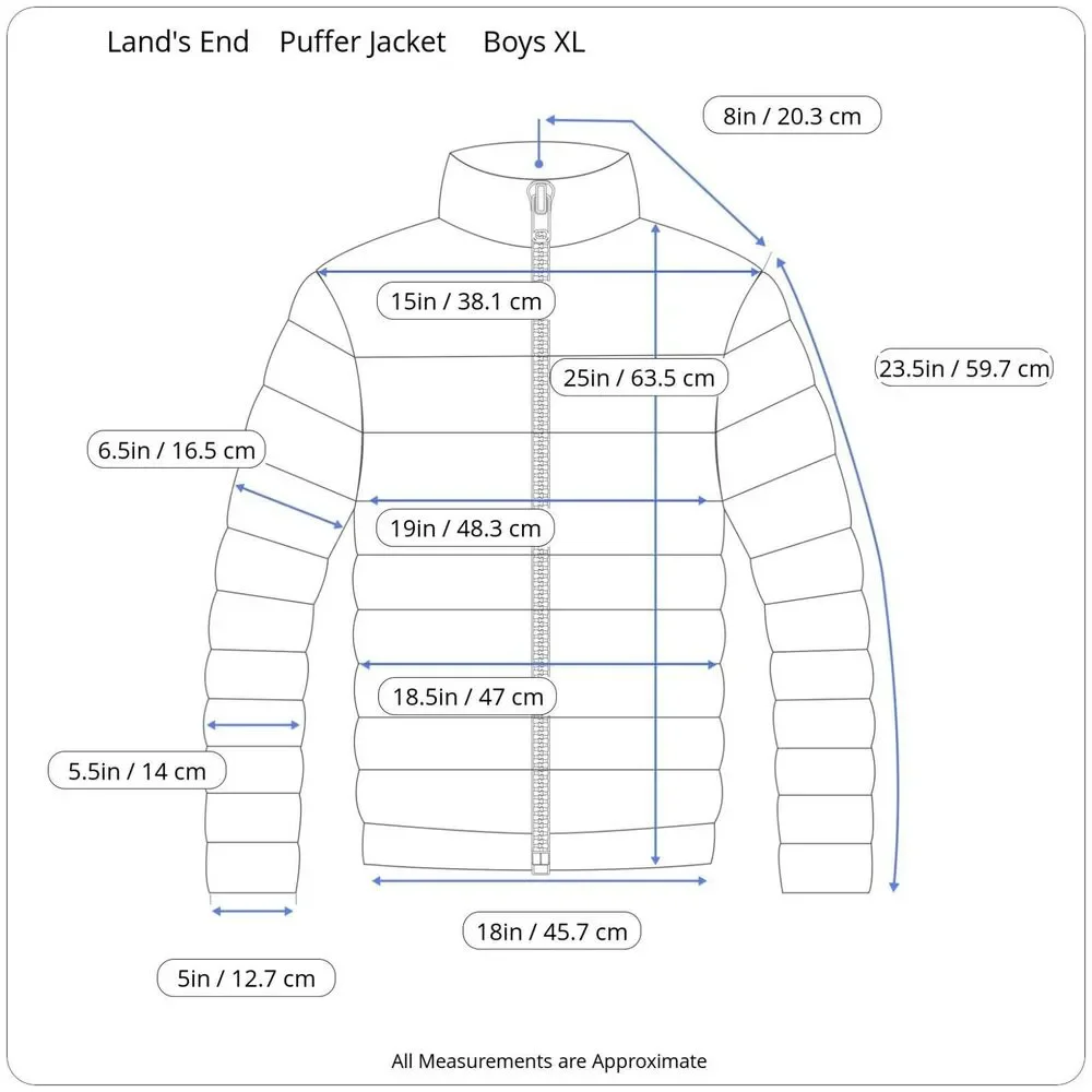 Lands End wrap up